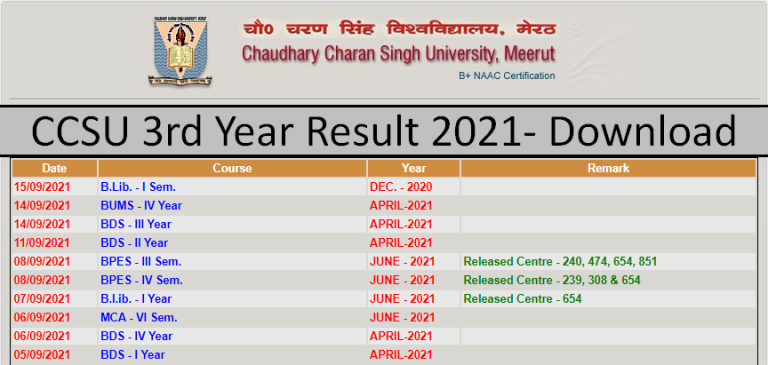 CCSU 3rd Year Result 2022: BA BSc BCom Final Results Download ...